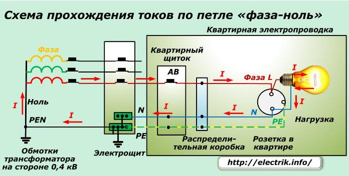 Зачем доверить измерение сопротивления петли фаза-ноль профессионалам